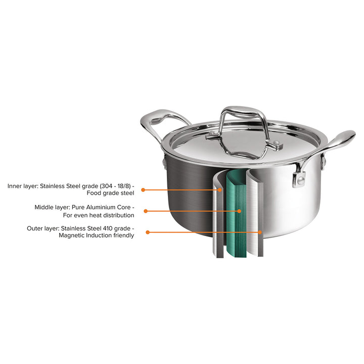 20 Quart Stainless Steel Stock Pot With Lid & Basket - Commercial Grade 18/8 Steel
